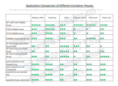Application Comprison
