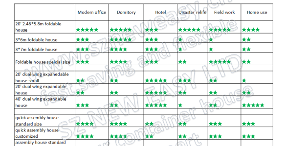Application Comparison of Different Container Houses